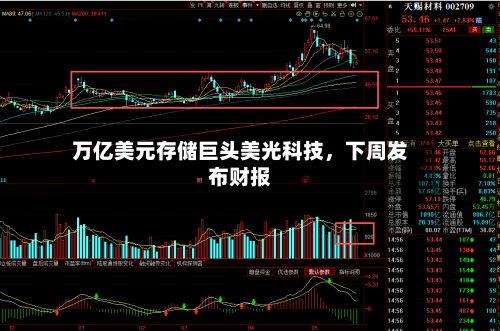 万亿美元存储巨头美光科技，下周发布财报-第2张图片
