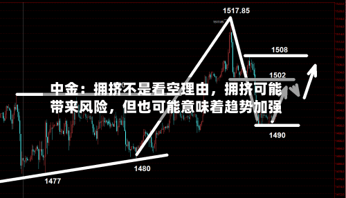 中金：拥挤不是看空理由，拥挤可能带来风险	，但也可能意味着趋势加强-第2张图片