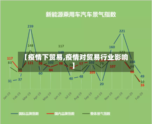 【疫情下贸易,疫情对贸易行业影响】-第3张图片