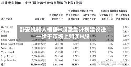 卧安机器人根据H股激励计划建议进一步于市场上购买H股