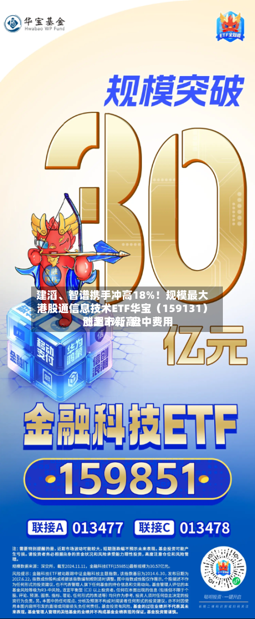 建滔	、智谱携手冲高18%！规模最大港股通信息技术ETF华宝（159131）涨超3%，盘中费用创上市新高！-第3张图片
