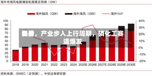 费用翻番	，产业步入上行周期，磷化工赛道爆发-第2张图片
