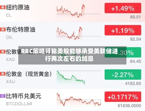 RBC策略师称美股能够承受美联储进行两次左右的加息
