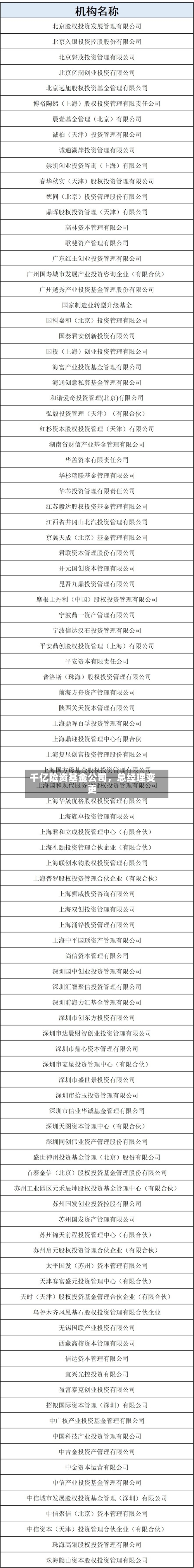 千亿险资基金公司	，总经理变更-第2张图片
