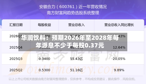 华润饮料:预期2026年至2028年每年派息不少于每股0.37元-第2张图片