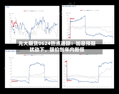 光大期货0624热点追踪：加息预期扰动下，银价创年内新低-第2张图片