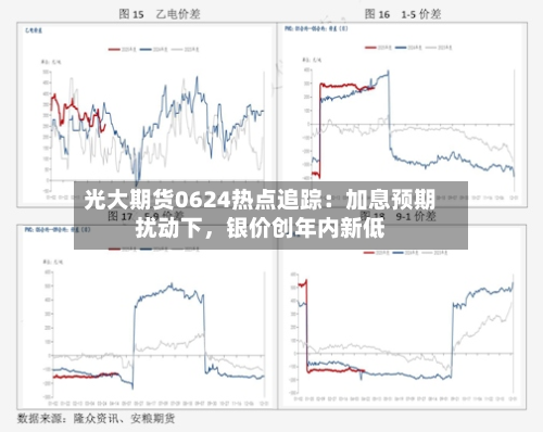 光大期货0624热点追踪：加息预期扰动下	，银价创年内新低-第3张图片