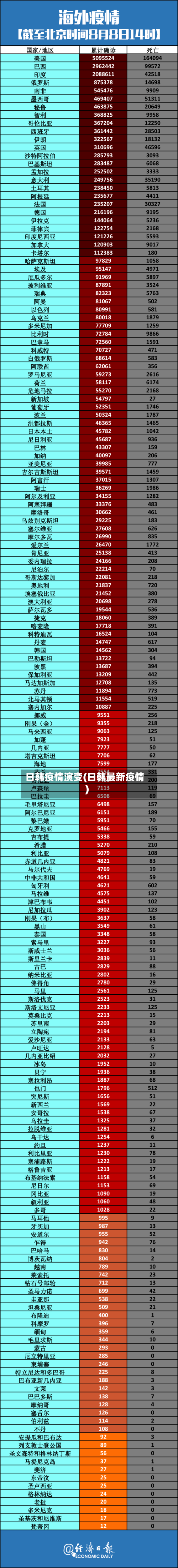 日韩疫情演变(日韩最新疫情)-第2张图片