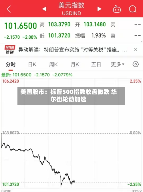 美国股市:标普500指数收盘微跌 华尔街轮动加速-第3张图片