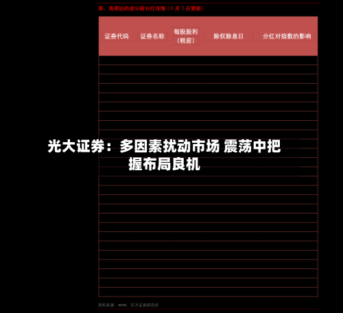 光大证券：多因素扰动市场 震荡中把握布局良机-第2张图片