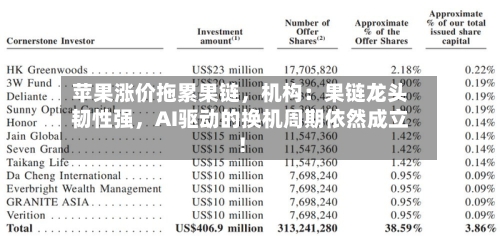 苹果涨价拖累果链，机构：果链龙头韧性强	，AI驱动的换机周期依然成立！-第2张图片