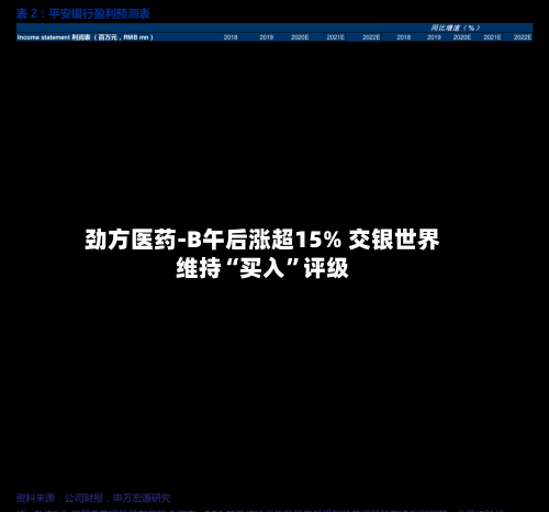 劲方医药-B午后涨超15% 交银世界维持“买入”评级-第3张图片
