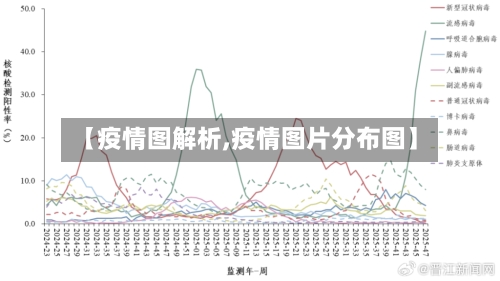 【疫情图解析,疫情图片分布图】
