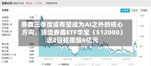 券商三季度或有望成为AI之外的核心方向	，顶流券商ETF华宝（512000）近2日狂揽超6亿元-第2张图片