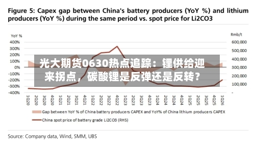 光大期货0630热点追踪：锂供给迎来拐点，碳酸锂是反弹还是反转？-第2张图片