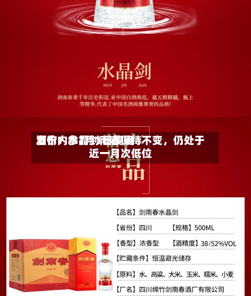 酒价内参7月1日费用发布：水晶剑南春保持不变，仍处于近一月次低位-第3张图片