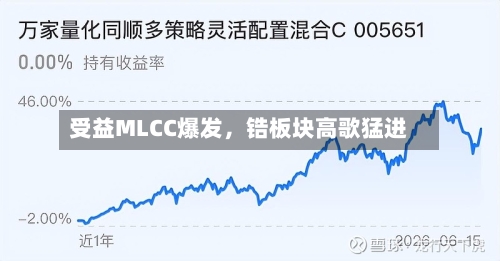 受益MLCC爆发，锆板块高歌猛进-第2张图片