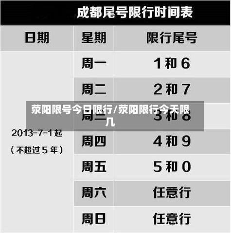 荥阳限号今日限行/荥阳限行今天限几