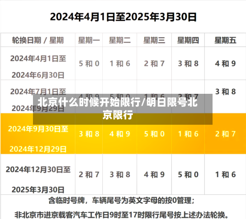 北京什么时候开始限行/明日限号北京限行-第2张图片