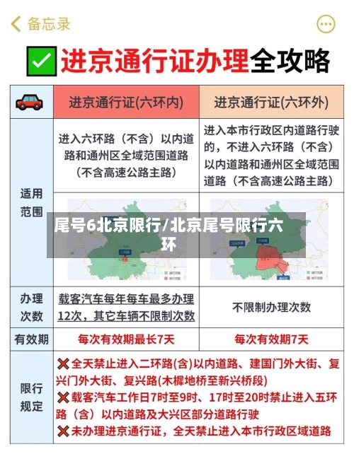 尾号6北京限行/北京尾号限行六环-第2张图片