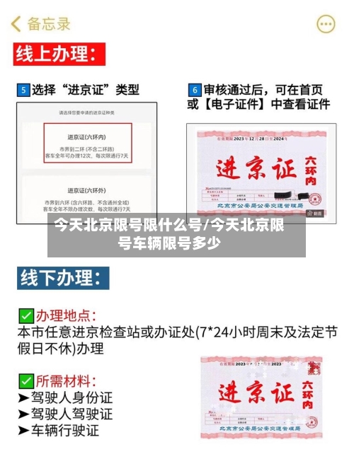今天北京限号限什么号/今天北京限号车辆限号多少