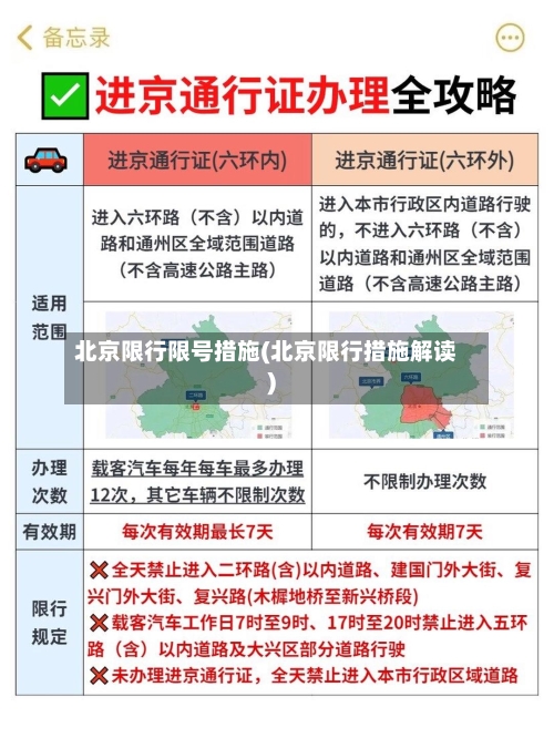 北京限行限号措施(北京限行措施解读)-第2张图片