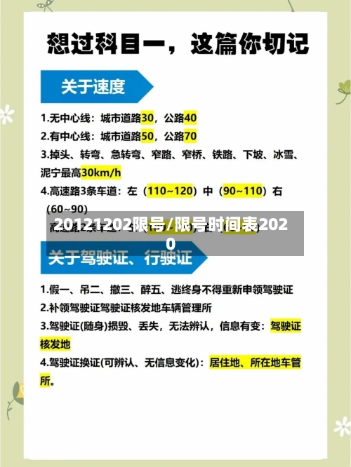 20121202限号/限号时间表2020-第3张图片