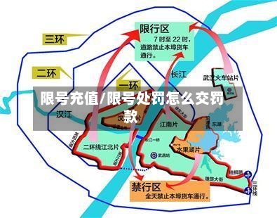 限号充值/限号处罚怎么交罚款