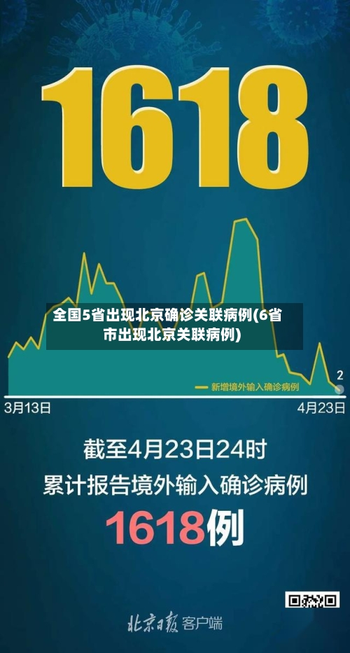 全国5省出现北京确诊关联病例(6省市出现北京关联病例)