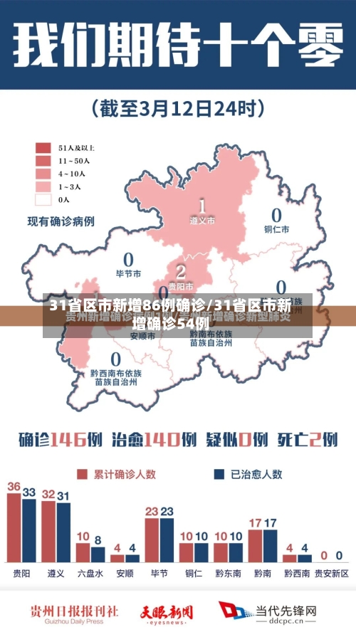 31省区市新增86例确诊/31省区市新增确诊54例-第2张图片