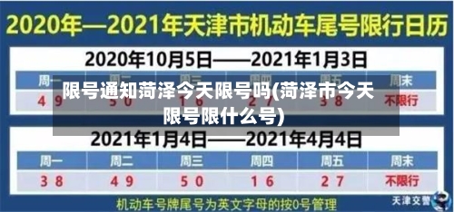 限号通知菏泽今天限号吗(菏泽市今天限号限什么号)-第2张图片