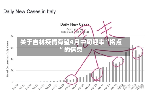 关于吉林疫情有望4月中旬迎来“拐点	”的信息-第2张图片