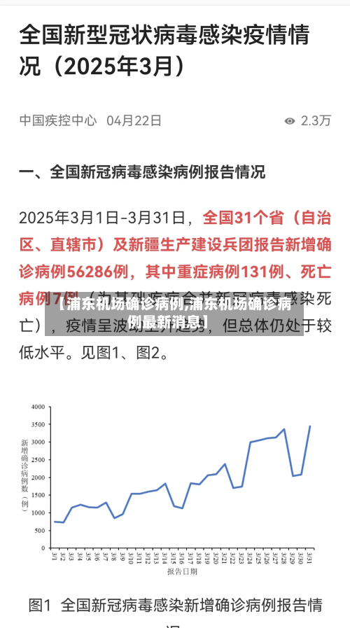 【浦东机场确诊病例,浦东机场确诊病例最新消息】-第3张图片
