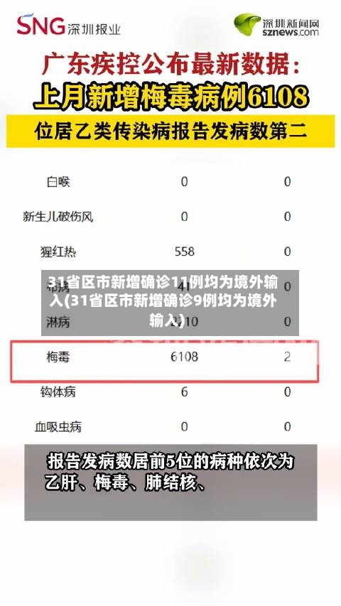 31省区市新增确诊11例均为境外输入(31省区市新增确诊9例均为境外输入)
