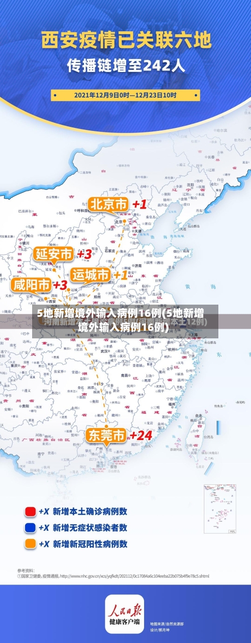 5地新增境外输入病例16例(5地新增境外输入病例16例)-第2张图片